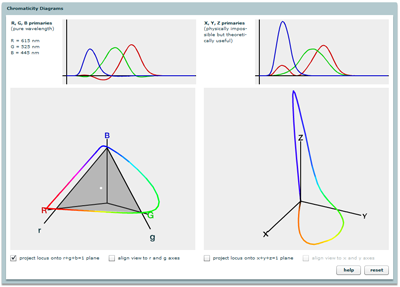 chromaticity diagrams applet screenshot