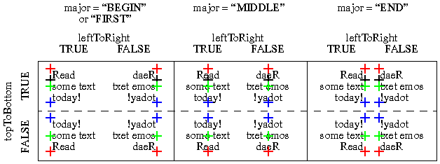 Horizontal Text Table