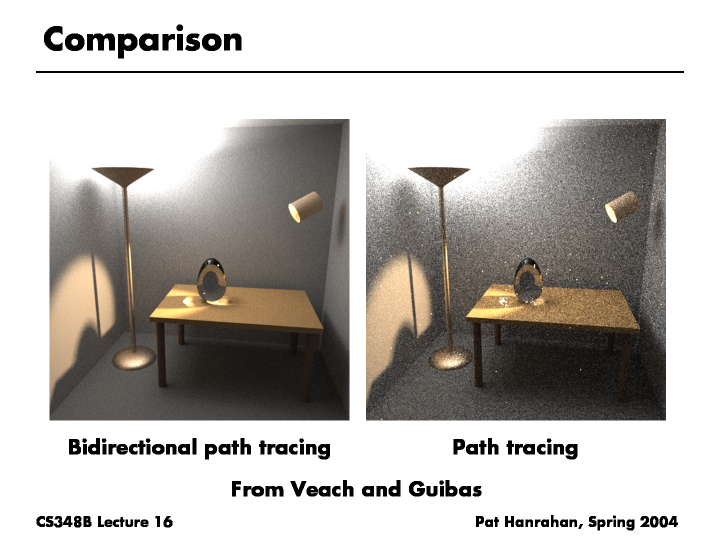 Ray Tracing vs. Path Tracing: What's the Difference?